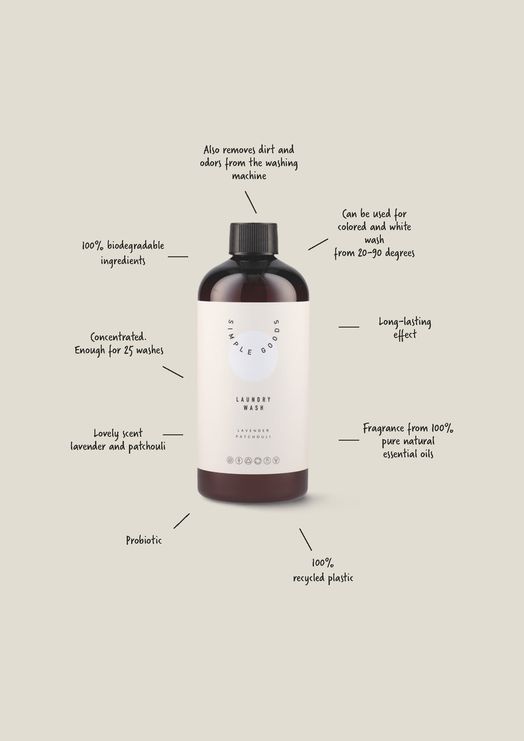 Sider fra Simple Goods_ny-2.jpg